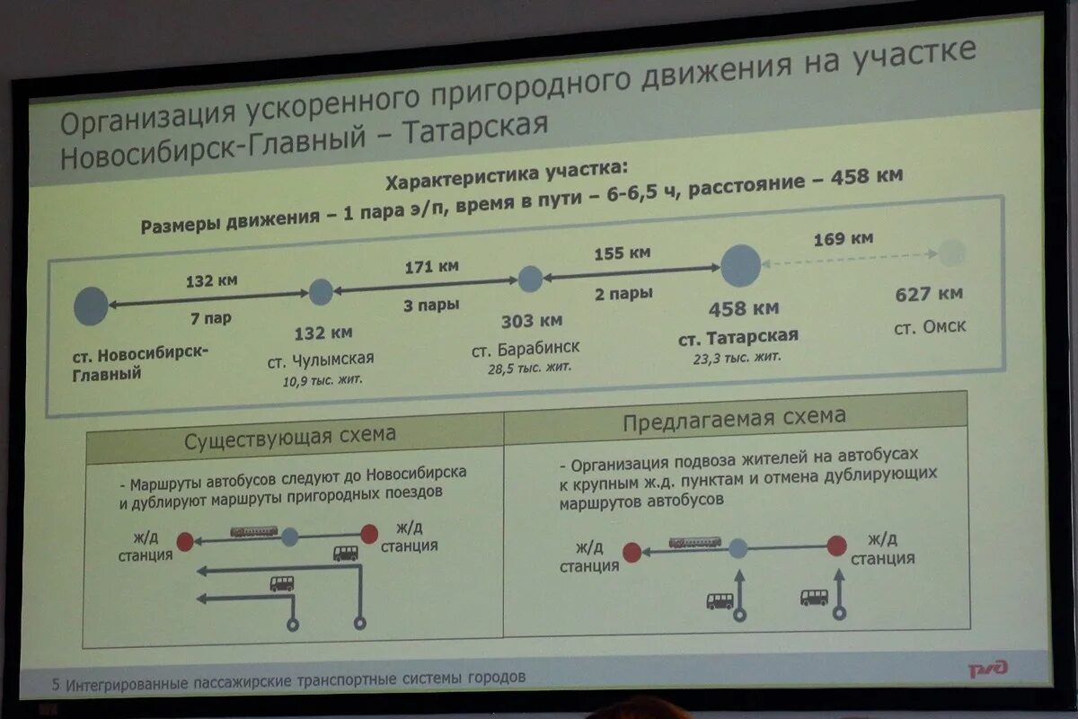 Билеты на поезд татарск новосибирск. Электропоезд Татарская Новосибирск. Электричка Новосибирск Татарская. Электричка Новосибирск Татарская расписание. Станции Татарская Новосибирск электричка.