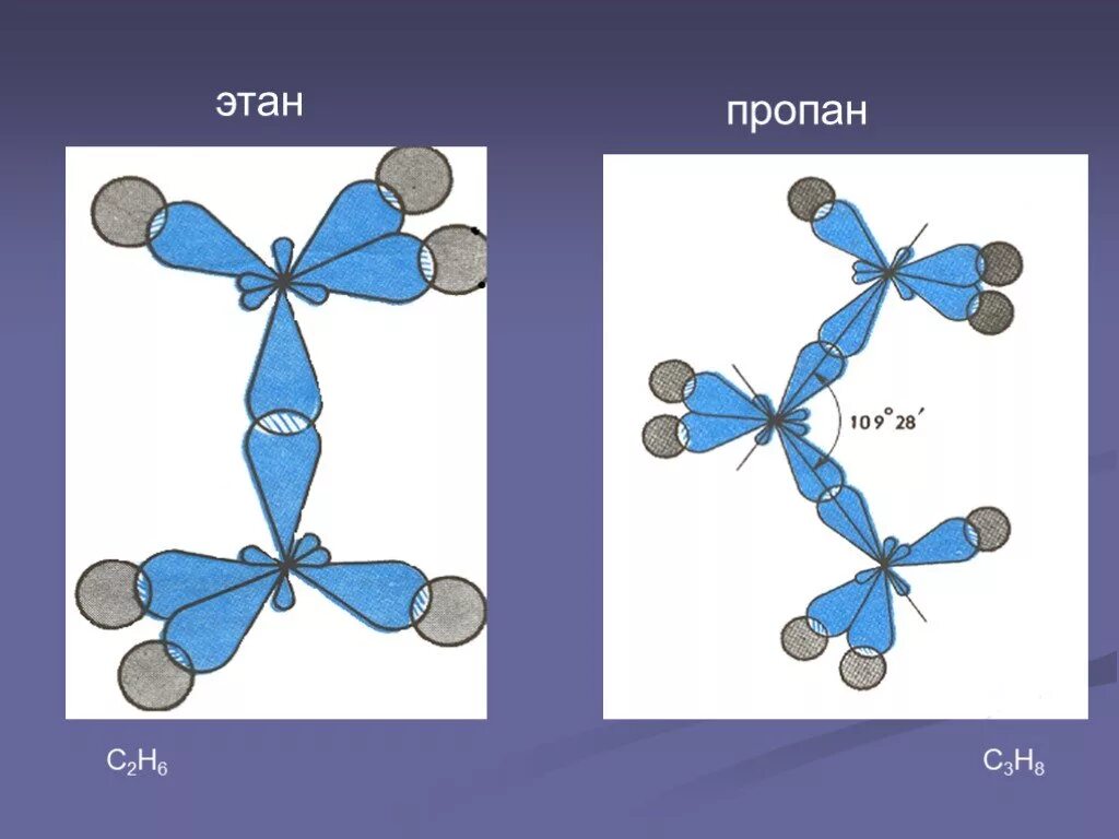 Этан гибридизация. Пространственное строение пропана. Пространственное строение молекулы пропана. Этан структура молекулы. Пространственная формула этана.