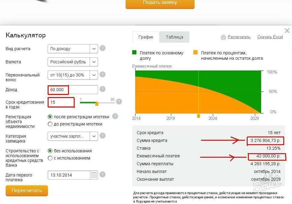 Первый платеж по ипотеке. Ипотека ежемесячный платеж. Схема ипотеки с первоначальным взносом. Ежемесячный платеж заемщика. Платеж по ипотечному кредиту