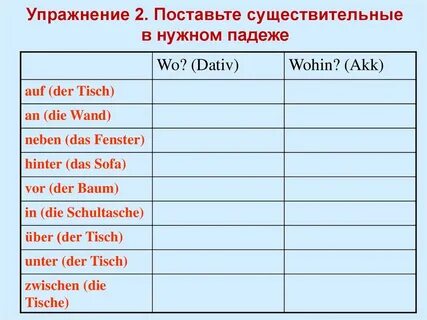 5 предложений дательного падежа