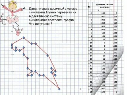 Перевести изображение в точки