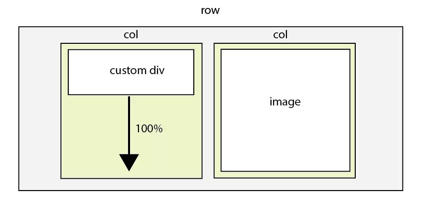 Div внутри. Высота в блоках div. Высота блока CSS. Ширина div.