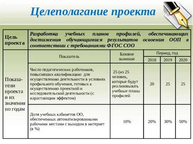 Сколько отдельных годовых планов технической учебы разрабатывается. Учебный план. Сколько отдельных годовых планов технической учебы разрабатывается. Сколько отдельных годовых планов технической учебы разрабатывается. Учебный план пример.