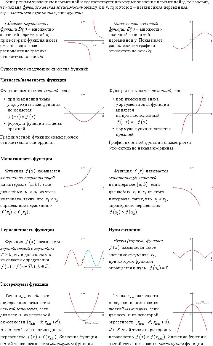 Графики функций. Графики функций и их названия. Графики функций назвпнтч. Виды графиков функций названия.