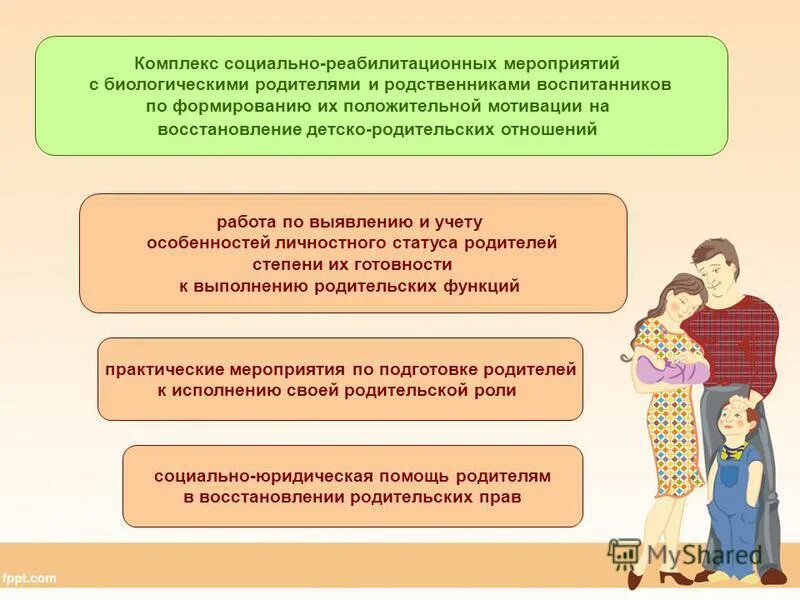 Статус родителей в школе