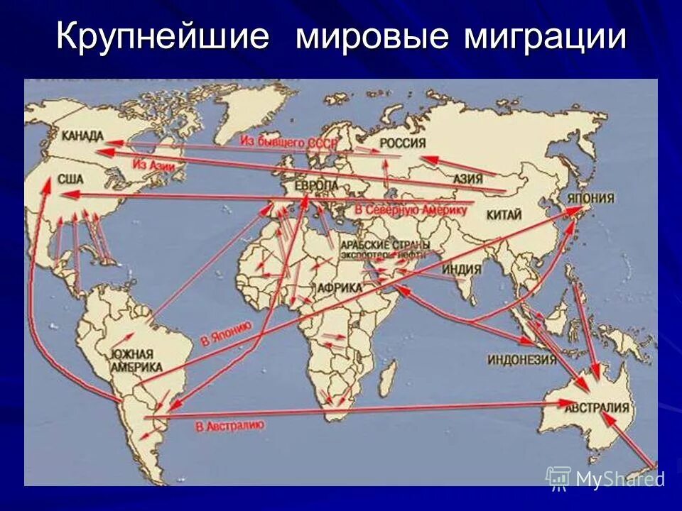 Миграции в россии география 8 класс. Основные направления миграции. Основные направления международной миграции.