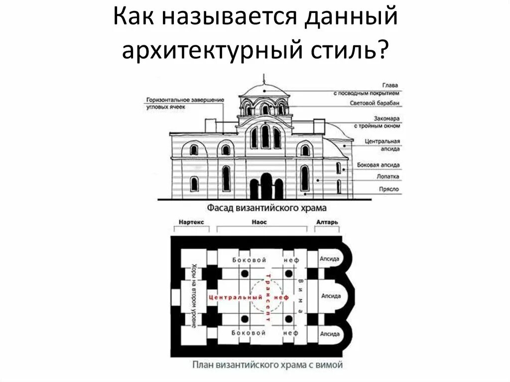 Как называется данный план. План крестово-купольного храма в византии. крестово-купольный храм в византии. план крестово-купольного храма. крестово-купольный тип храма.