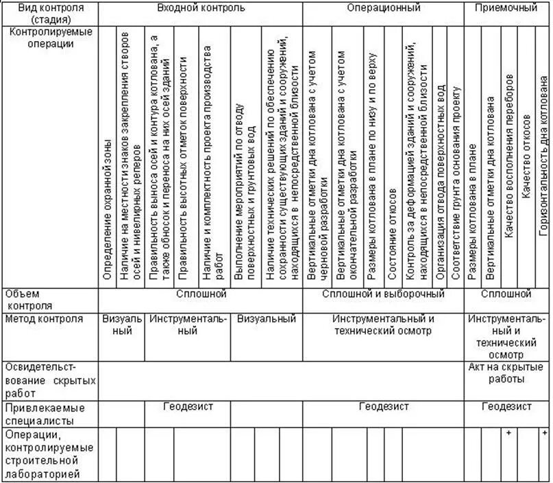 Входной контроль виды контроля. Входной операционный и приемочный контроль качества. Таблица приемки входного контроля. Таблица проведения входного контроля.