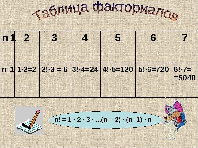 Тема факториалы 10 класс