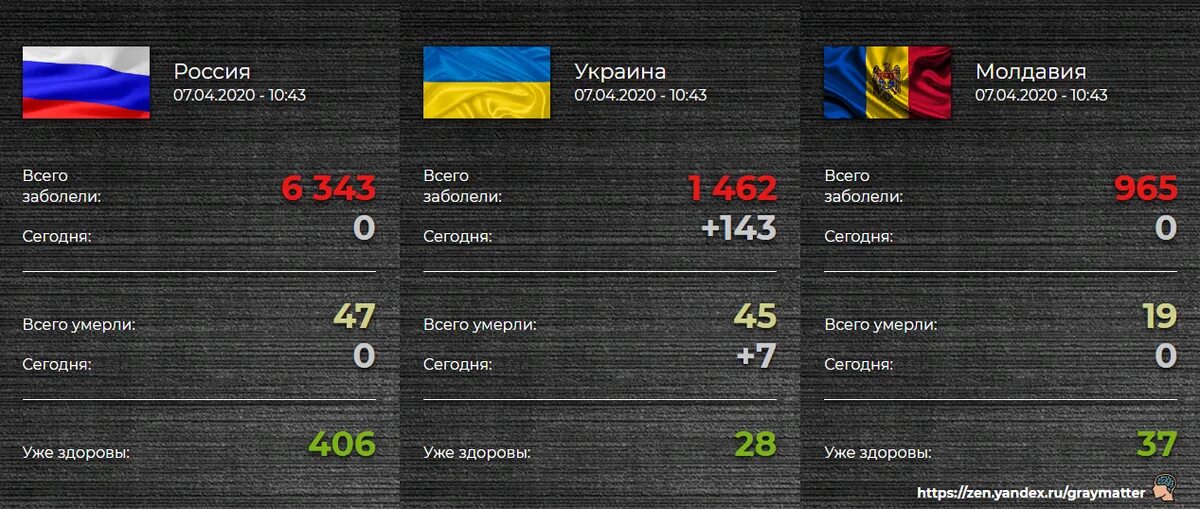 Сравнение войск России и Украины. Украина 2020. Территория Украины 2020 площадь. Военная статистика России и Украины.