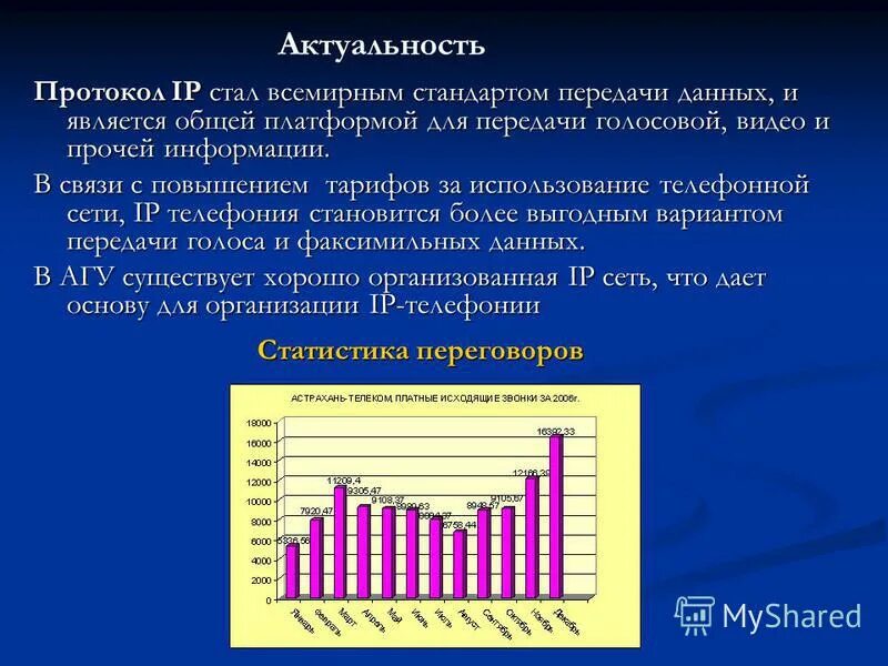 Передача голосовых данных