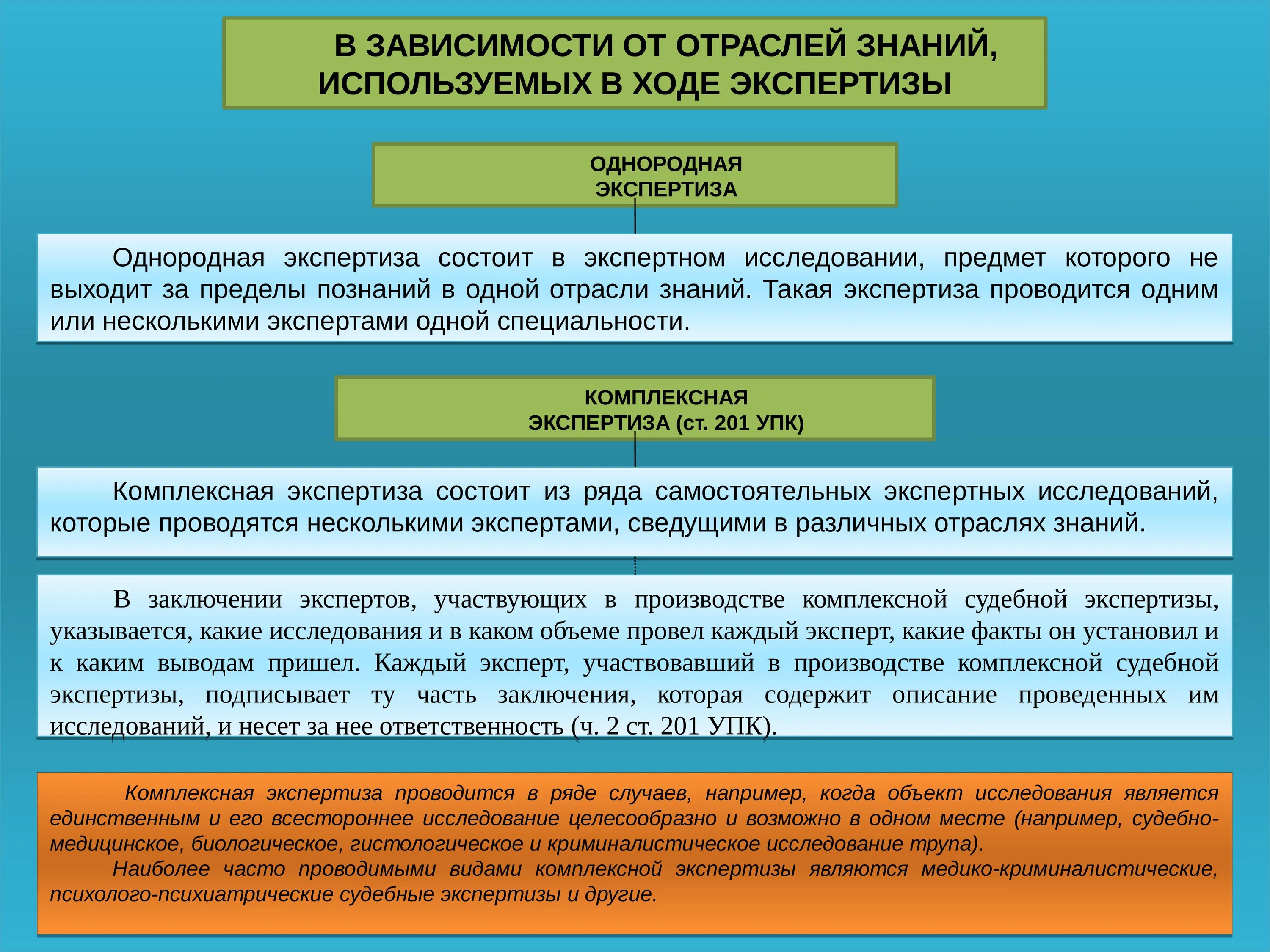 Производство психиатрической экспертизы. Комплексная судебная экспертиза. Комплексная судебно психиатрическая экспертиза. Однородная и комплексная экспертиза. Комплексное исследование в судебной экспертизе.