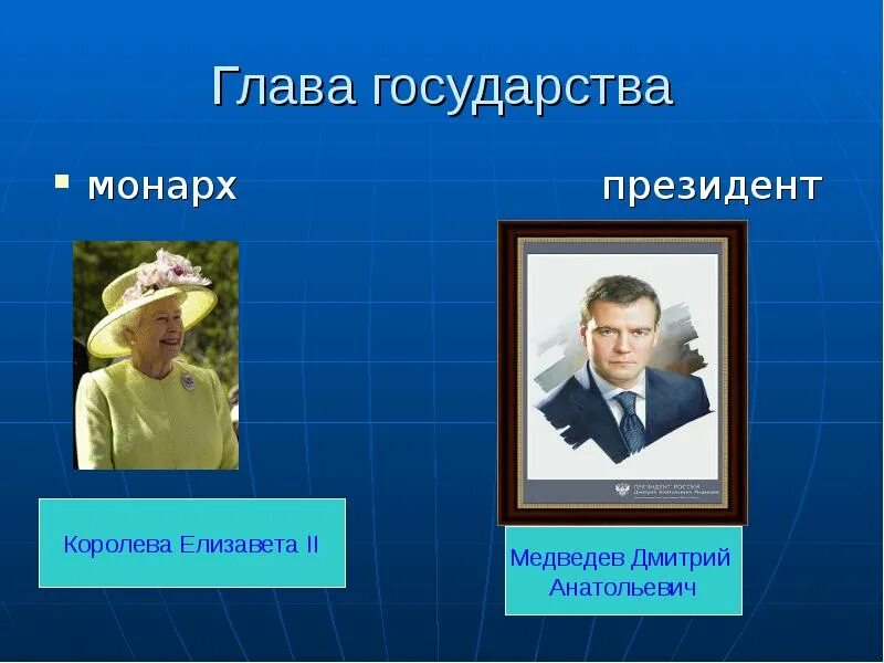 3 кл общество. Глава государства. Глава государства 3 класс окружающий. Главы государства 3 класс.