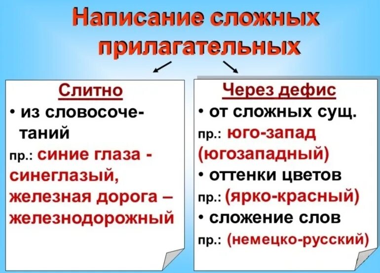 В каких вариантах прилагательные пишутся через дефис. Имя прилагательное правописание сложных прилагательных. правила правописания сложных имен прилагательных. правописание сложных прилагательных правило. сложные прилагательные через дефис и слитно правило.