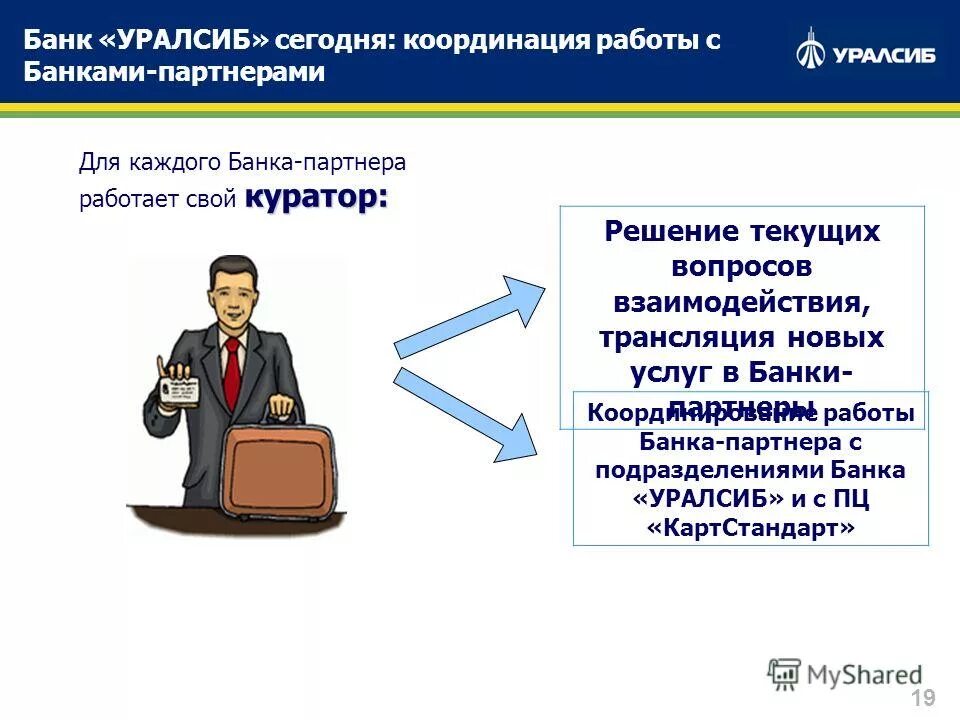 It специалист. Moliyaviy natija. Работа в банке решение. It технологии. Консалтинговые услуги для бизнеса.