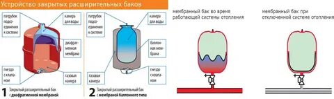 Бак работает