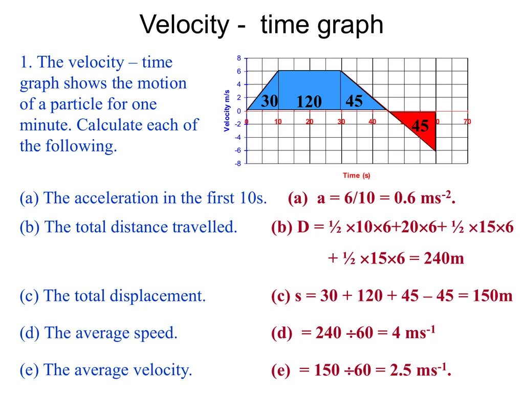 Speed formula and calculation –speed = distance/time. How to find time. How to find time. How to find time. Frequency.