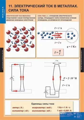электрический ток в металлах физика. электрический ток в металлах. ток в металлах. электрический ток в металлах и электролитах 8 класс. электрический ок в металлах.