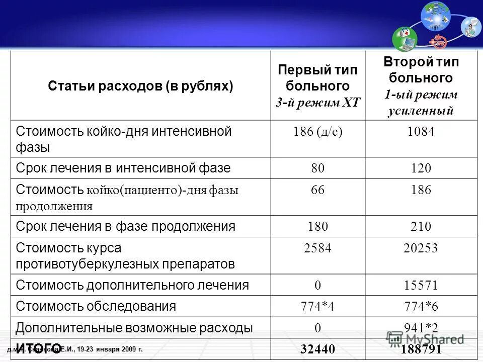 Усилен стоимость. Лекарственные препараты статья расходов. 212 Статья расходов.