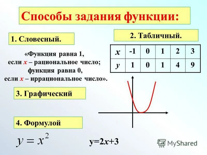 Область обозначения функции. Способы задания функции. График функции.. Графики функций область определения и область значения. Функция способы задания область определения и множество значений. Функция способы задания функции.