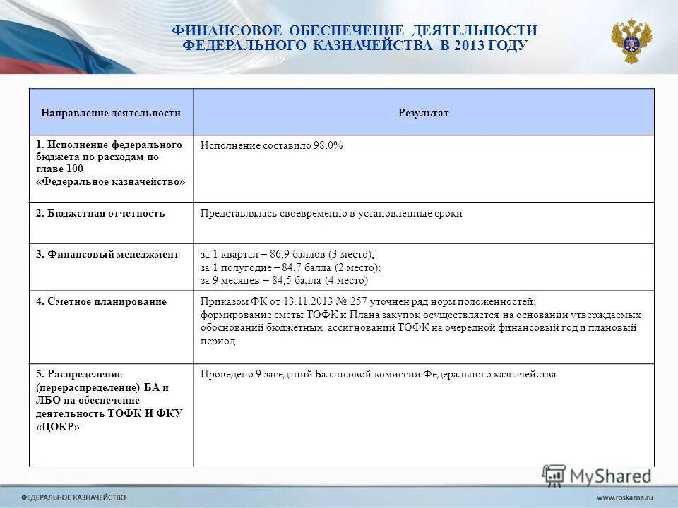Обеспечение и исполнение гос бюджета. Федеральный бюджет рф. Б обеспечение исполнения федерального бюджета. Региональные проекты примеры. Б обеспечение исполнения федерального бюджета.