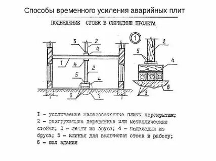 Усиление как понять