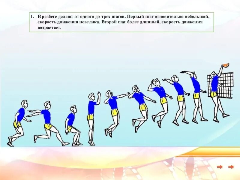 Шаг вторым шагом будет. Тренировка прыгучести в волейболе. Как прыгать в волейболе. Техника высокого прыжка в волейболе. Упражнения для прыгучести в высоту.