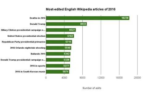 Статьи 2016 года