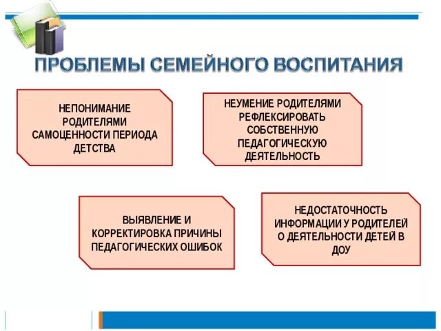 Трудности в воспитании ребенка. Проблемы и трудности семейного воспитания. Проблемы воспитания в семье. Проблемы семейног овоспитания. Вопросы семейного воспитания.