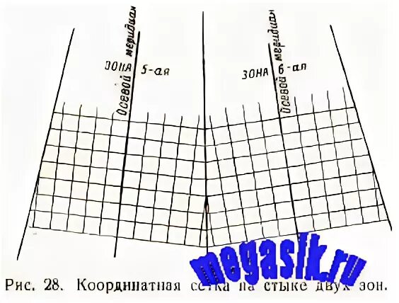 Смежная зона. Дополнительная координатная (километровая) сетка. Вертикальная линия сетки. Вертикальная линия километровой сетки. Линия параллельная вертикальной линии координатной сетки.