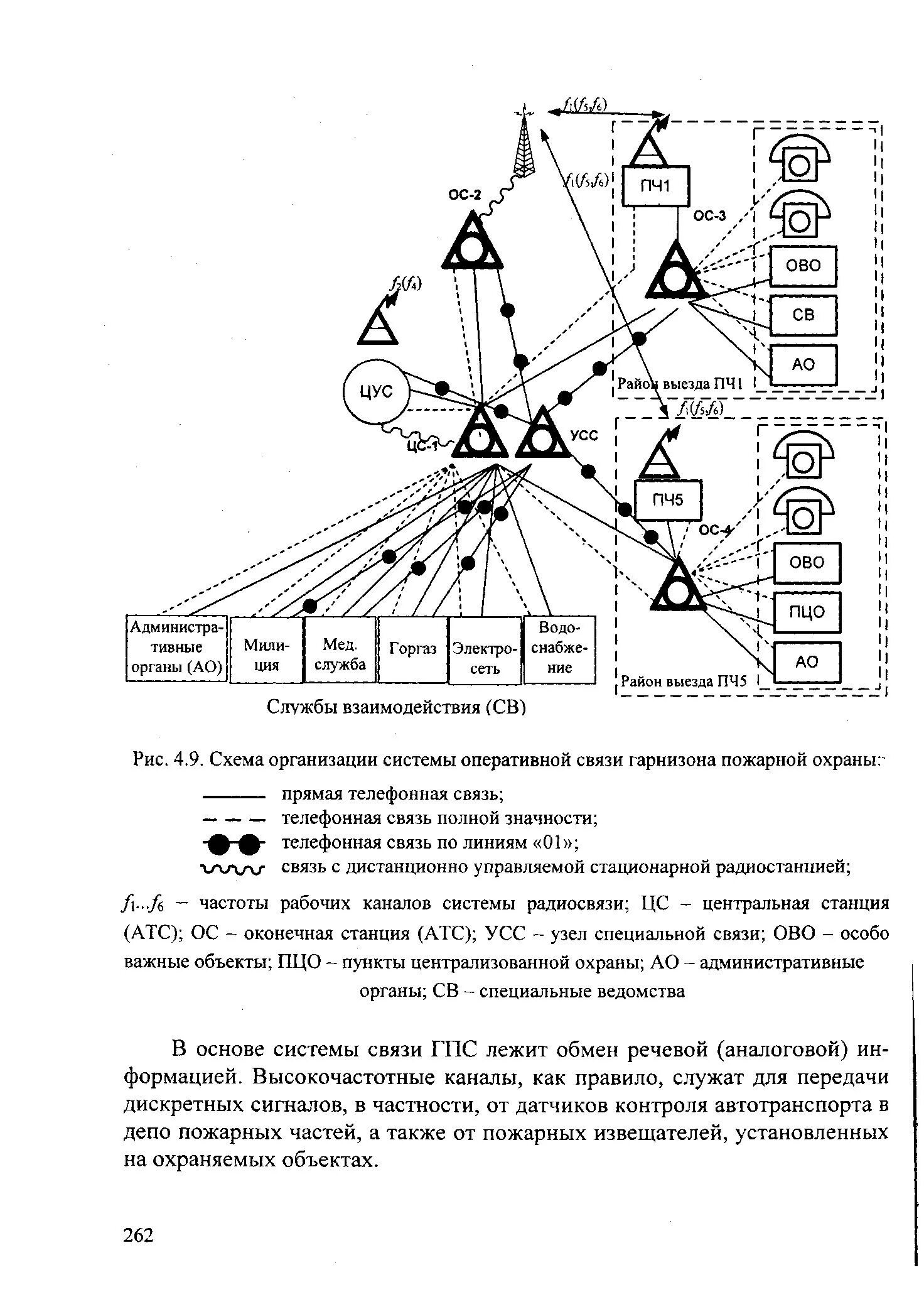 Организация пожарной связи. Структурная схема связи в гарнизоне пожарной охраны. Схема проводной связи гарнизона пожарной. Организация связи в гарнизоне пожарной охраны. Системы связи в пожарной охранной системе.