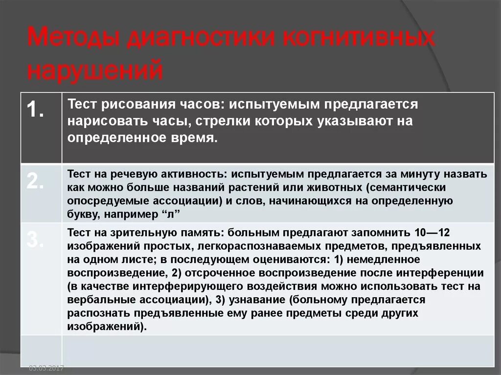 Диагноз когнитивное расстройство. Методика выявления когнитивных нарушений. Методики диагностики когнитивных нарушений. Степени нарушения когнитивных функций. Методы диагностики когнитивных нарушений у пожилых.