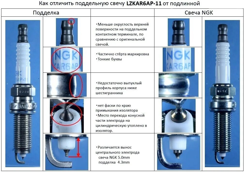 Оригинальные свечи Мазда НЖК. Свеча зажигания NGK 6643.