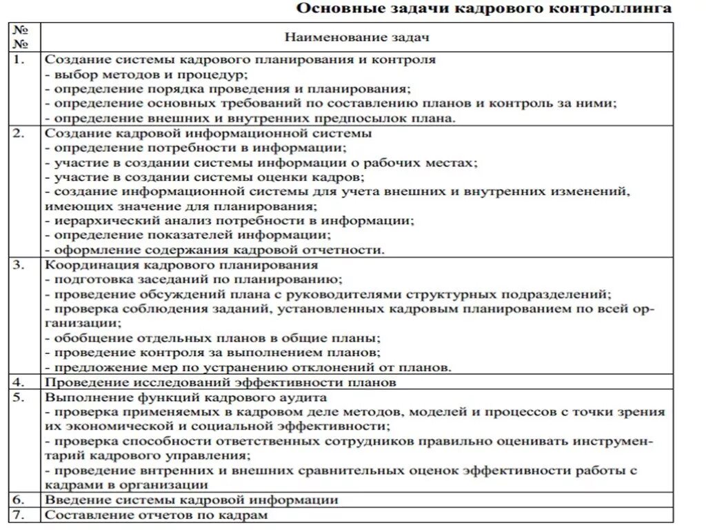 Внутренний аудит кадровых документов. План аудита обязательных документов по кадровому учету организации. План проверки кадровой работы организации. План проведения кадрового аудита. План проведения кадрового аудита образец.