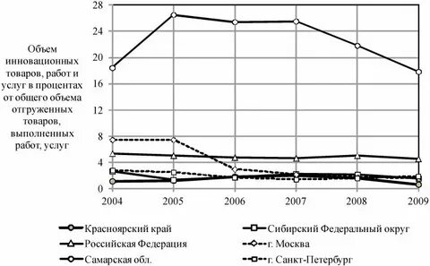 Объем выполняемой продукции
