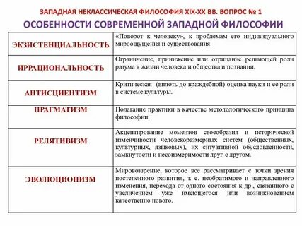 Черты современной западной философии