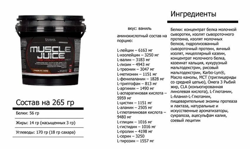 Гейнер muscle Juice 2600 состав. Ultimate muscle Juice Revolution 2600. Протеин изолят сывороточный Ultimate. Ultimate Nutrition muscle Juice Revolution 2600.