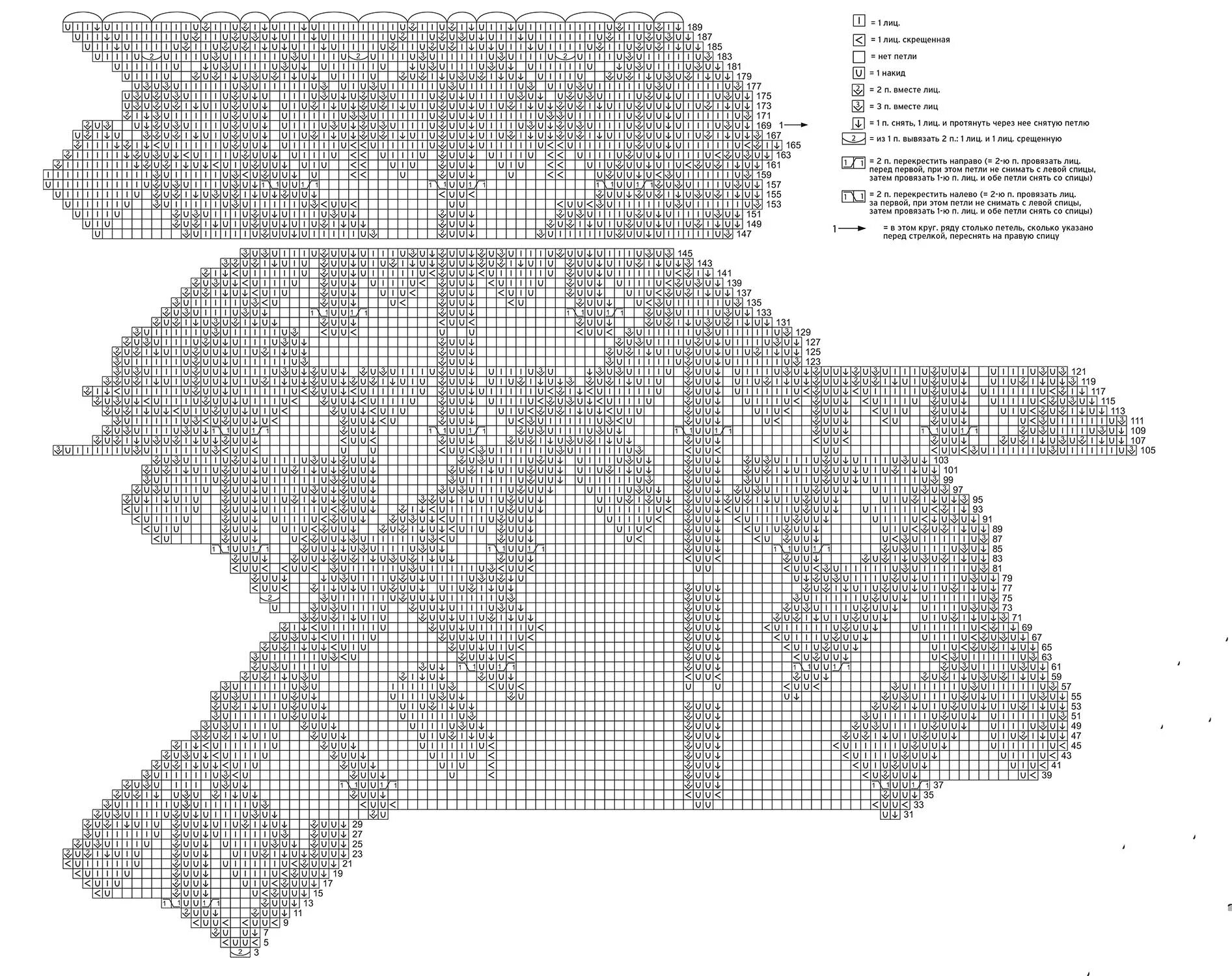 Вязание салфеток спицами для начинающих схемы с подробным описанием. Схема шали салфетки герберта ниблинга. Схема скатерти спицами. Вязаные салфетки спицами со схемами и описанием для начинающих. Скатерти герберта ниблинга схемы вязания.