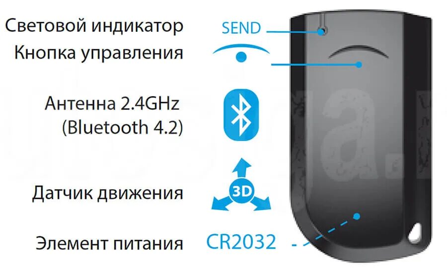 Pandect DX 4g. Pandect x-1800l метка. Автосигнализация Pandect x-1800 l. Метка Пандора vx4g GPS. Метка l