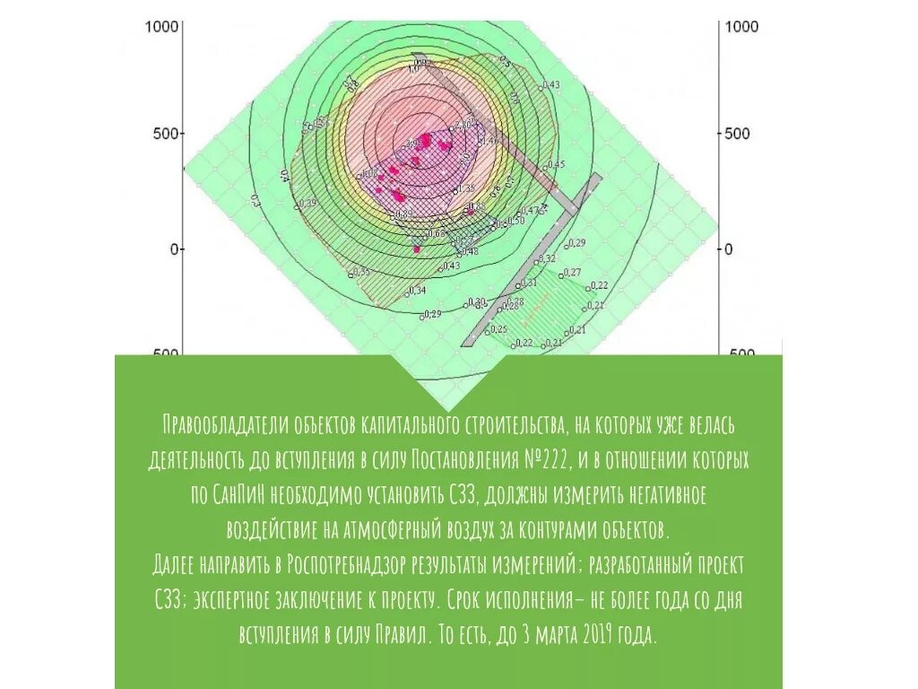 Создание санитарной зоны на украине. 222 СЗЗ. Проект установления санитарно-защитной зоны. Граница санитарно-защитной зоны. Санитарно-защитная зона предприятия.