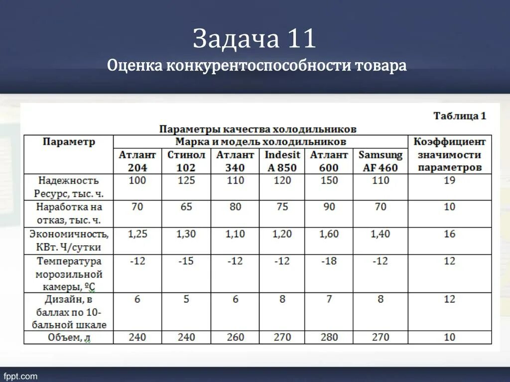 1 2 анализ и выбор