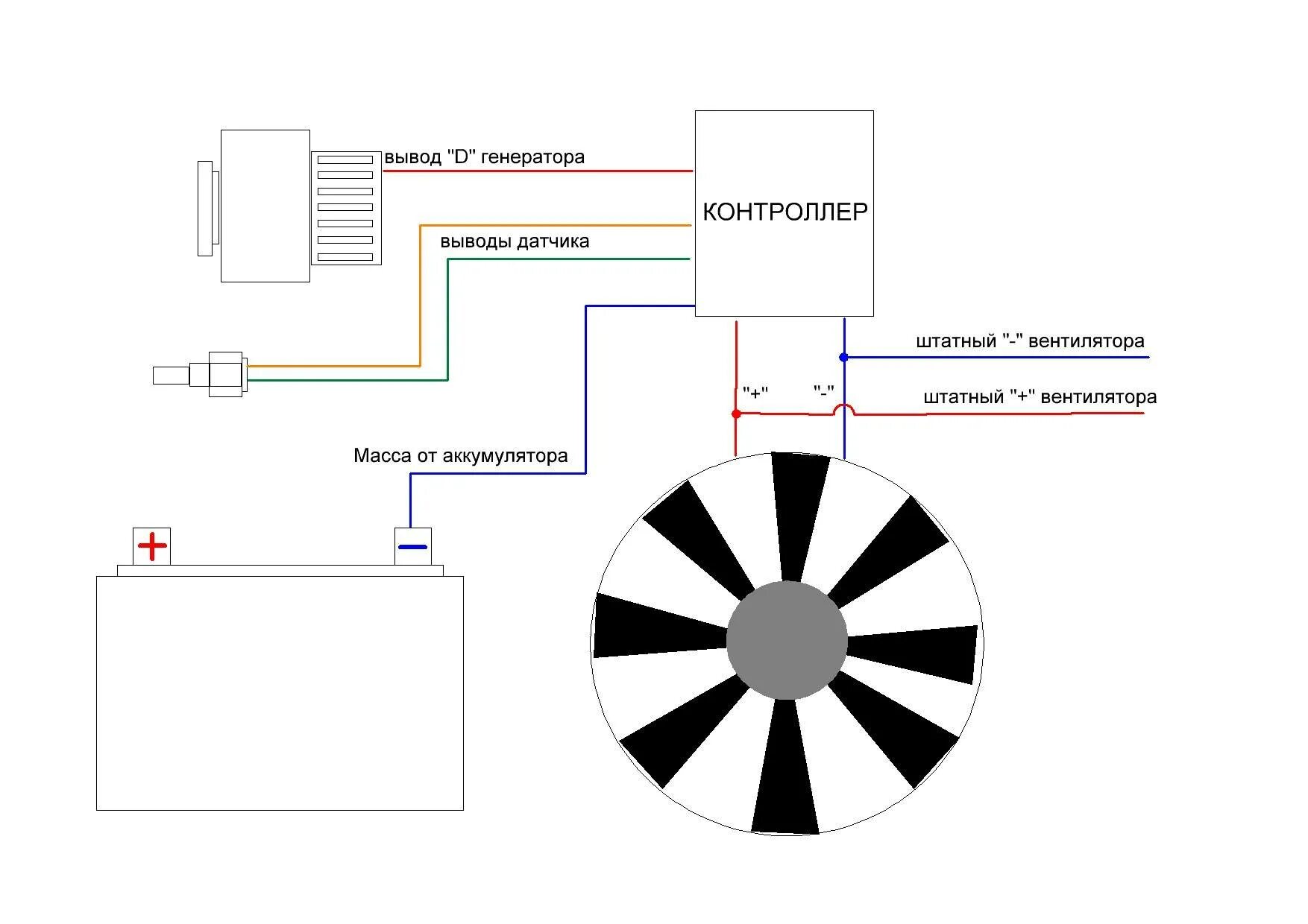 Схема вентилятора охлаждения ваз 2107. Подключение вентилятора схема подключения. Вентилятор радиатора 2114 схема подключения. Схема подключения вентилятора охлаждения двигателя. Схема подключения двухскоростного вентилятора охлаждения двигателя.