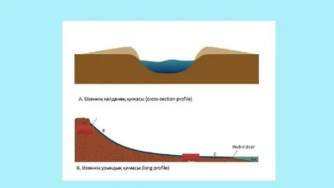 Барнаба сорақы