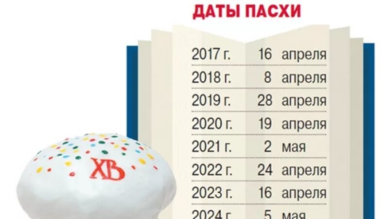 Пасха в этом году 2024 какого числа. Пасха в 2023 году. Какого числа отмечается Пасха в России в 2023 году. Какого числа Пасха в этом году. Пасха в 2021 году.