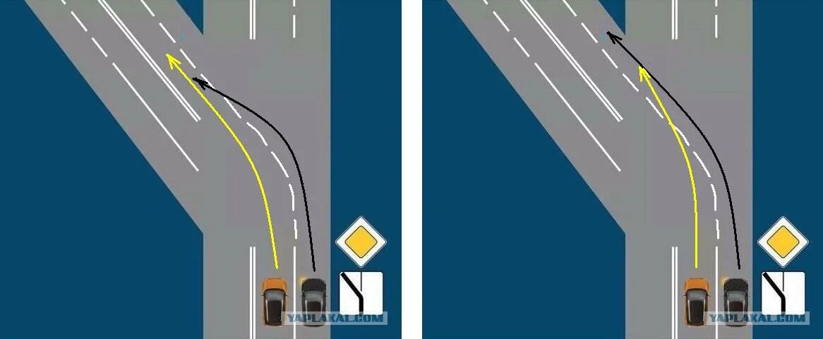 Разметка сужение дороги. Сужение полос движения. Разметка сужение дороги справа. Знаки сужения дороги по полосам.