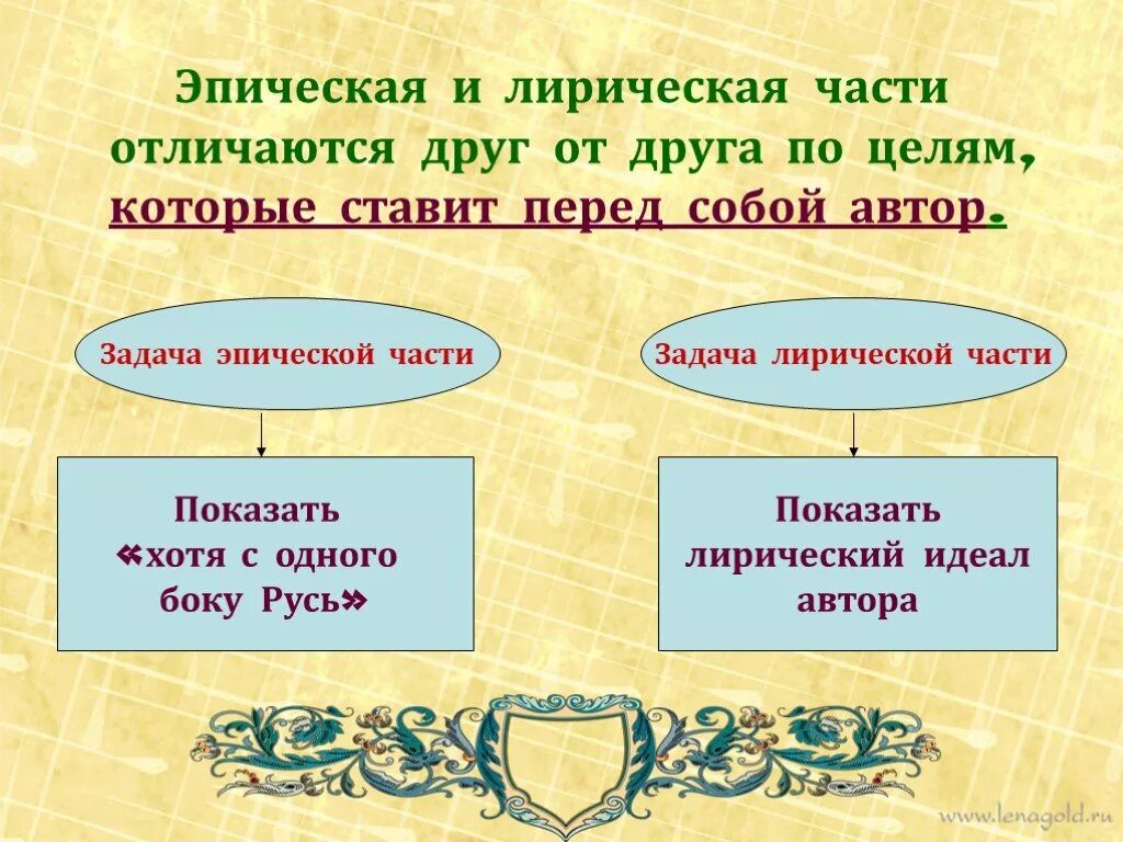 Лирическое и эпическое начало. Эпическое и лирическое начала в поэме мертвые души. Эпическое в поэме мертвые души. Жанровое своеобразие мертвые души презентация. Черты лирики и эпоса в мертвых душах.