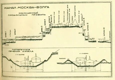 Канал имени москвы соединяет реки