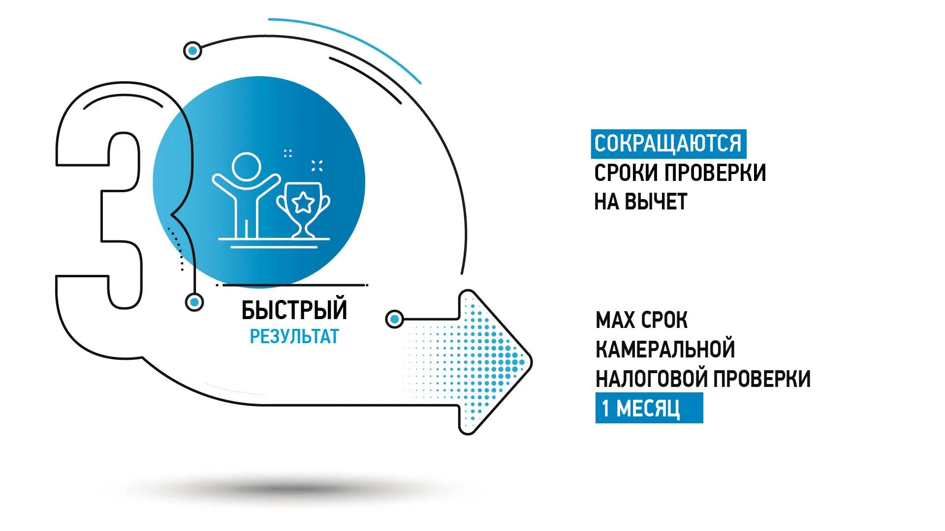 Презентация по вычетам. Форум по вычету налогов. Форум по вычету налогов. Налоговый вычет. Документы для налогового вычета за квартиру.