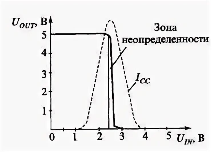 Зона неоднозначности