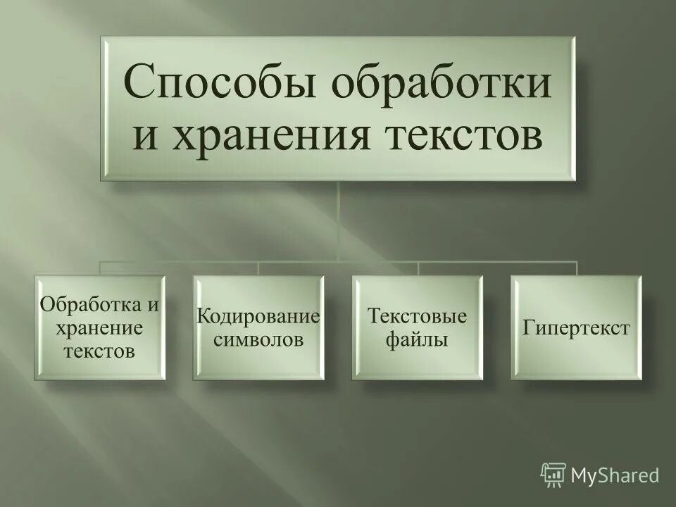 Средства обработки текстов